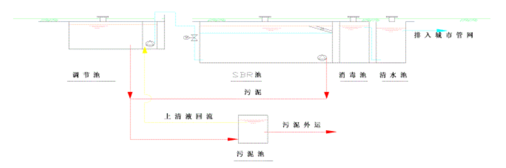 SBR一體化污水處理設(shè)備