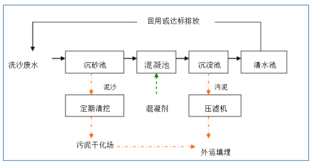 沙場(chǎng)洗砂帶式壓濾壓泥機(jī)