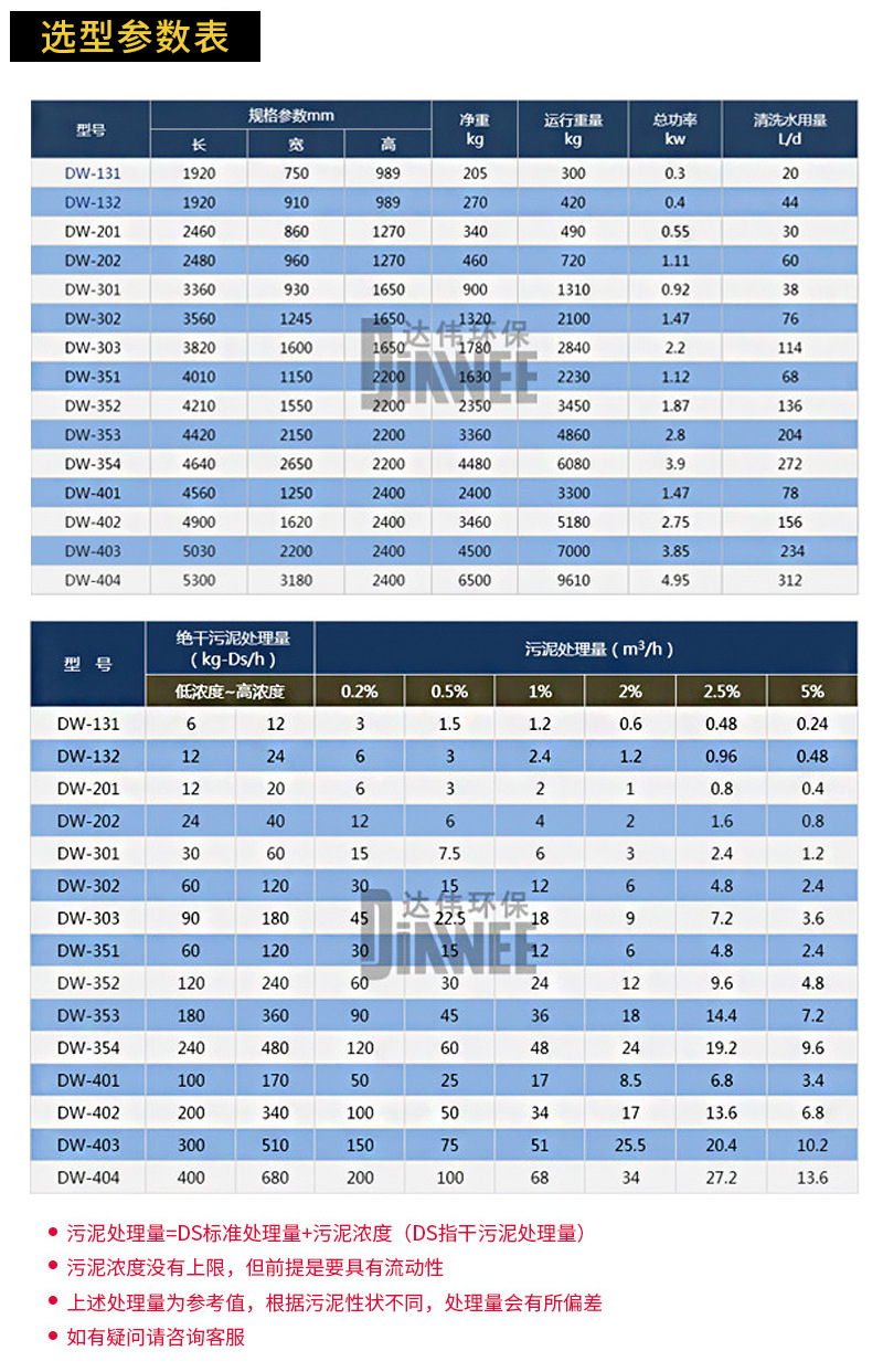 叠螺式污泥脱水机