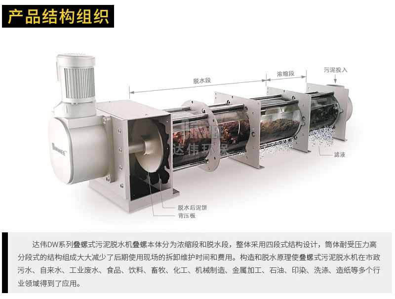 叠螺式污泥脱水机