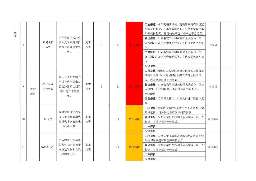 塔式起重机危险源及防控措施