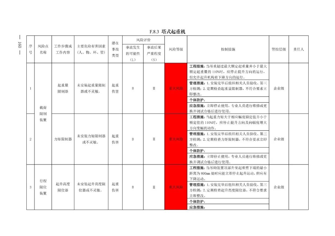 塔式起重機危險源及防控措施