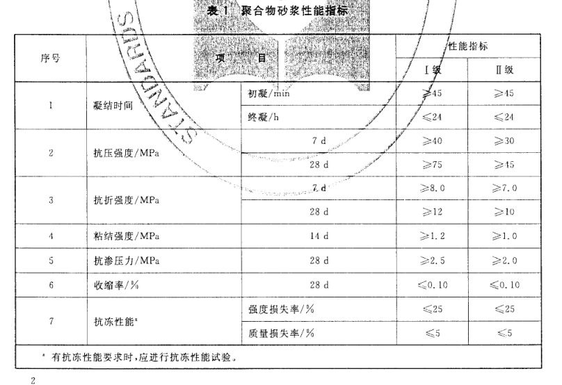 FN-JS聚合物砂漿