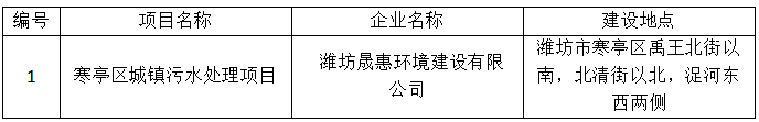 潍坊晟惠环境建设有限公司寒亭区城镇污水处理项目