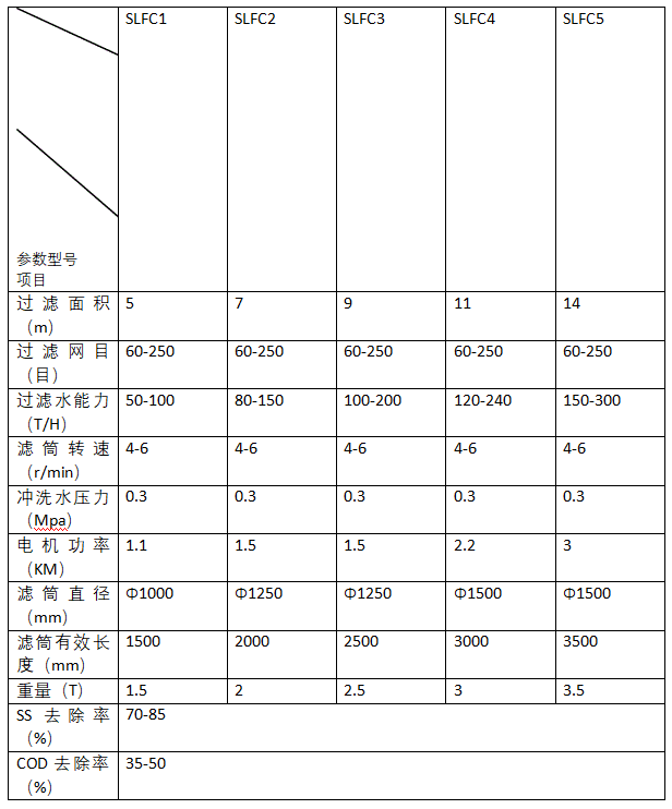 微濾機