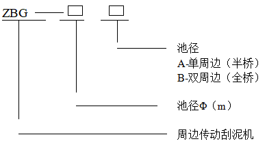 周邊傳遞刮吸泥機