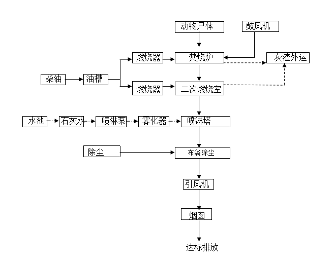 垃圾焚烧炉