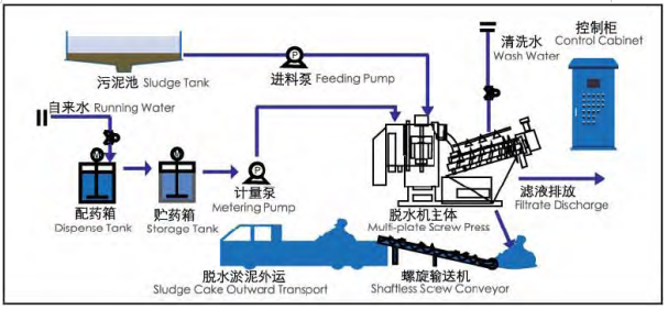 疊螺脫泥機(jī)