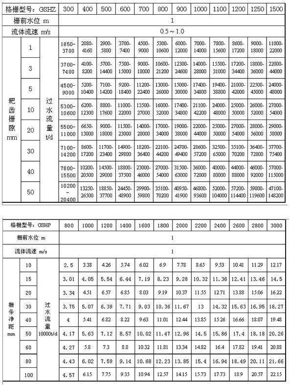 機(jī)械格柵