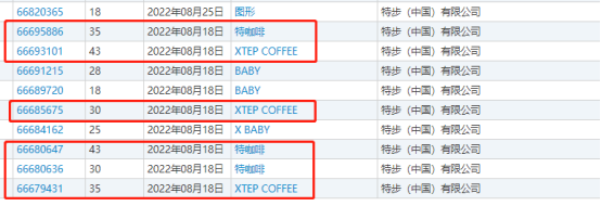 特步公司申请“特咖啡”、“XTEP COFFEE”商标，咖啡赛道再添新将