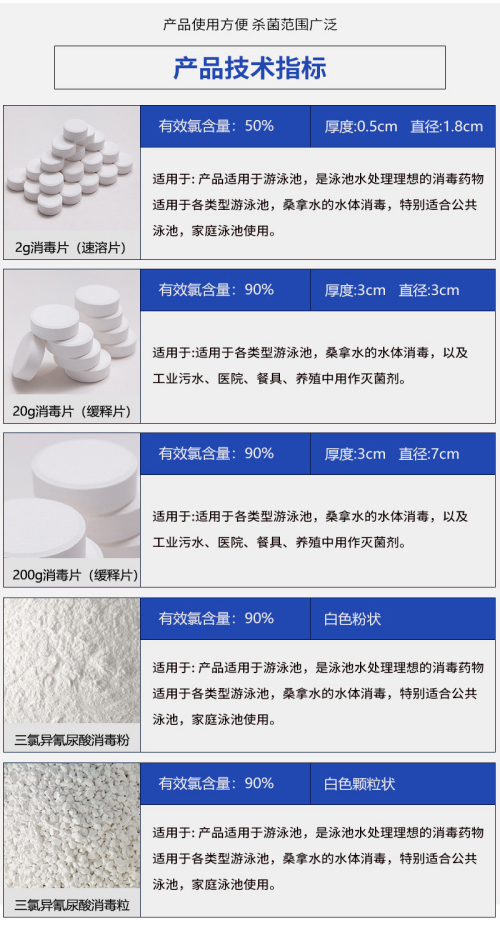三氯异氰尿酸