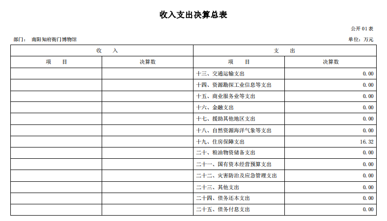 南阳府衙