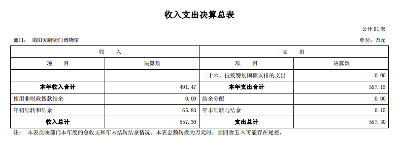 南阳府衙