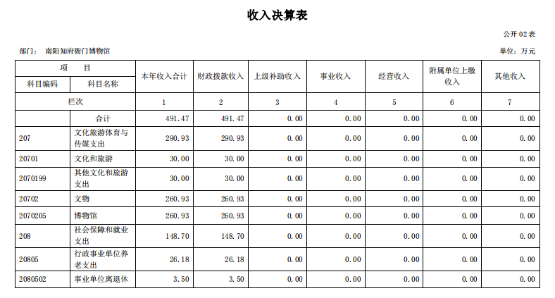 南阳府衙