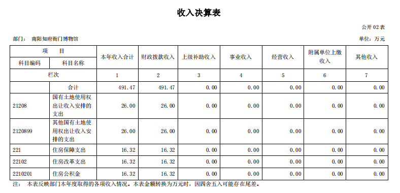 南阳府衙