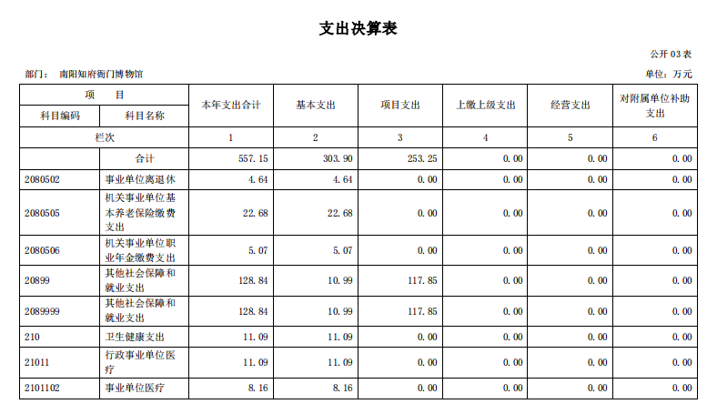 南阳府衙