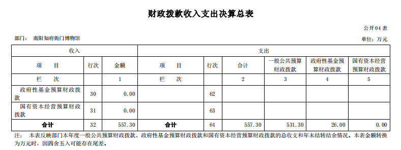 南阳府衙