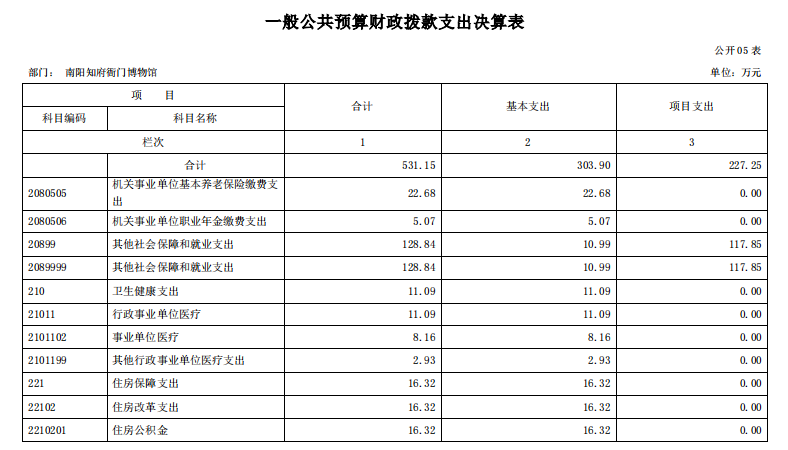 南阳府衙