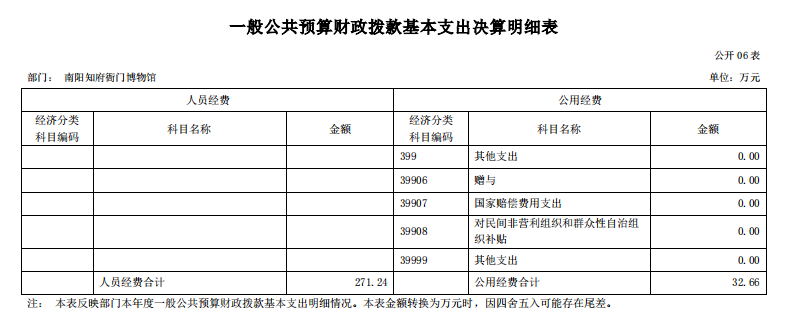 南阳府衙