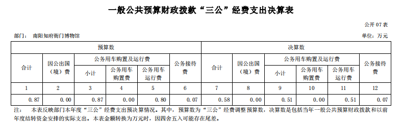 南阳府衙