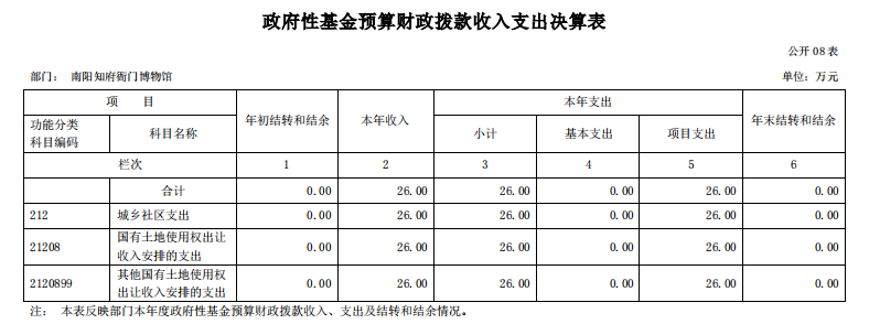 南阳府衙