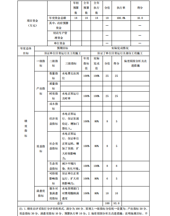 南阳府衙