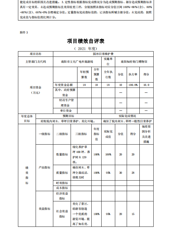 南阳府衙