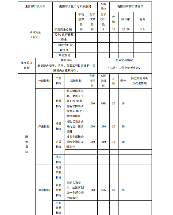 南阳府衙