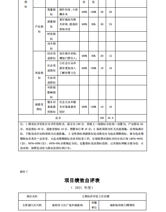 南阳府衙