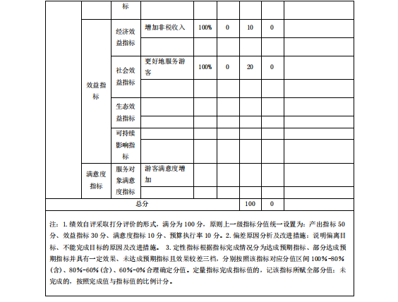 南阳府衙