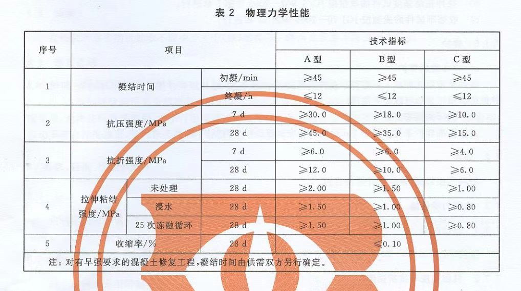 FN-JS聚合物砂漿