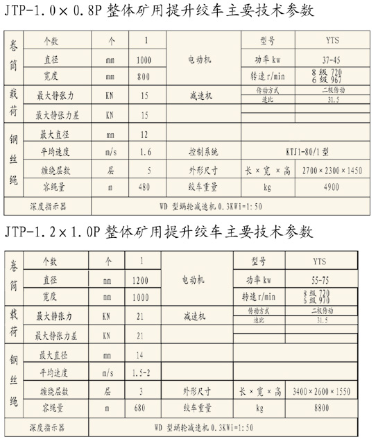 JTP-1.0&times;0.8整体提升绞车