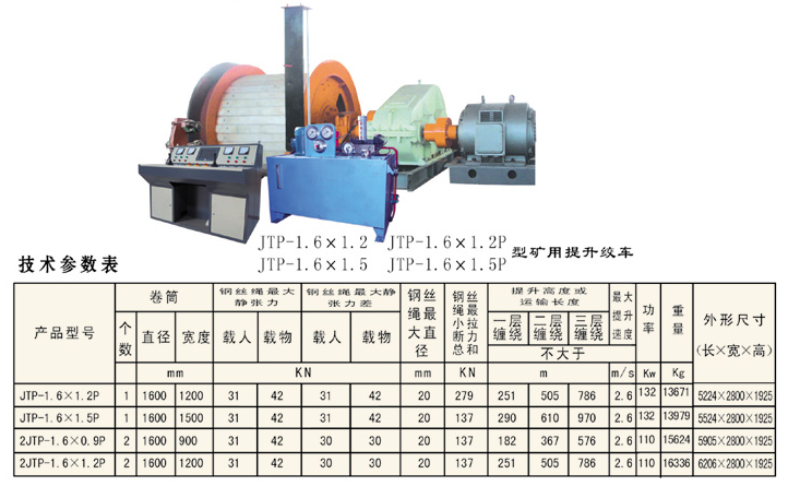 JTP-1.6×0.9矿用提升绞车