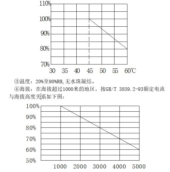 单相交流晶闸管电力调整器（智能型）