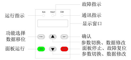 单相交流晶闸管电力调整器（智能型）