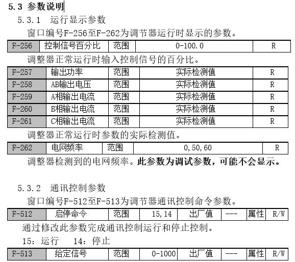 单相交流晶闸管电力调整器（智能型）