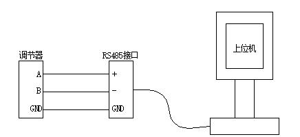 单相交流晶闸管电力调整器（智能型）