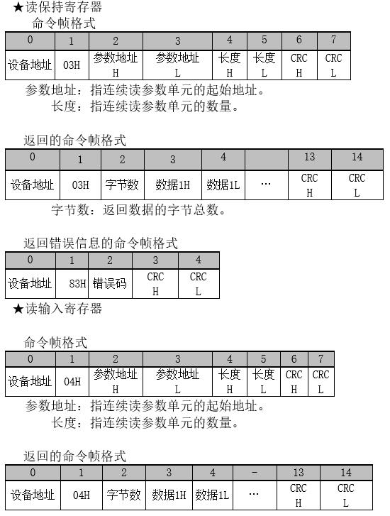 单相交流晶闸管电力调整器（智能型）