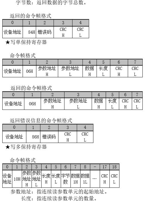 单相交流晶闸管电力调整器（智能型）