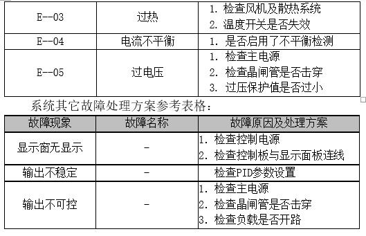 单相交流晶闸管电力调整器（智能型）