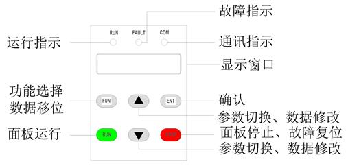 三相交流晶闸管电力调整器（智能型）用户手册