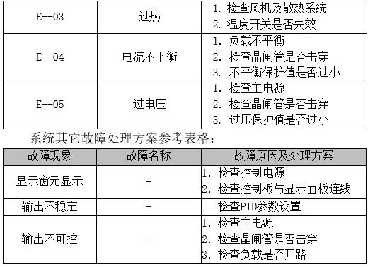 三相交流晶闸管电力调整器（智能型）用户手册