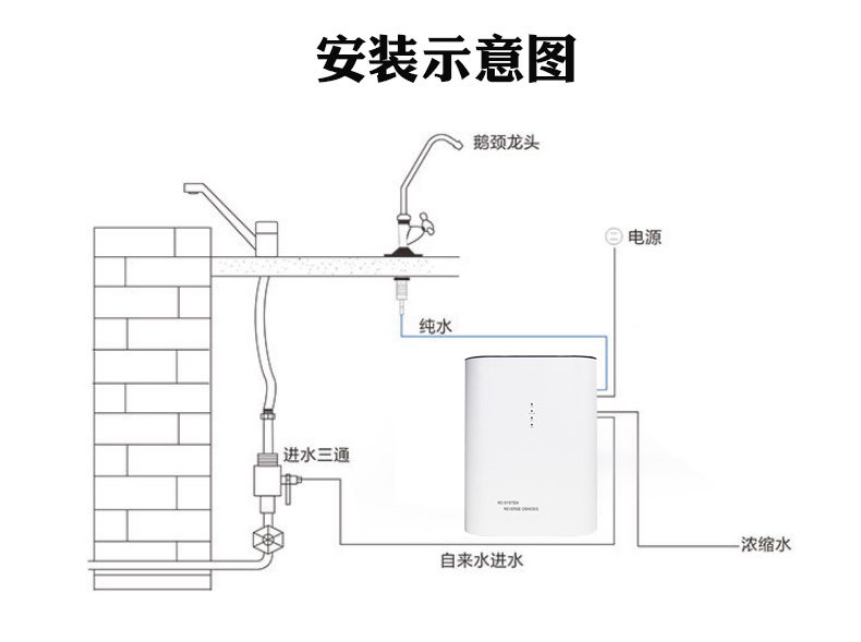 家用净水器工厂直发