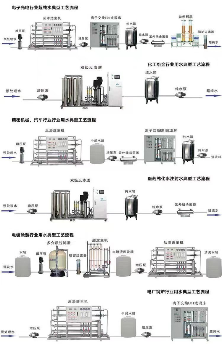 反渗透水处理设备