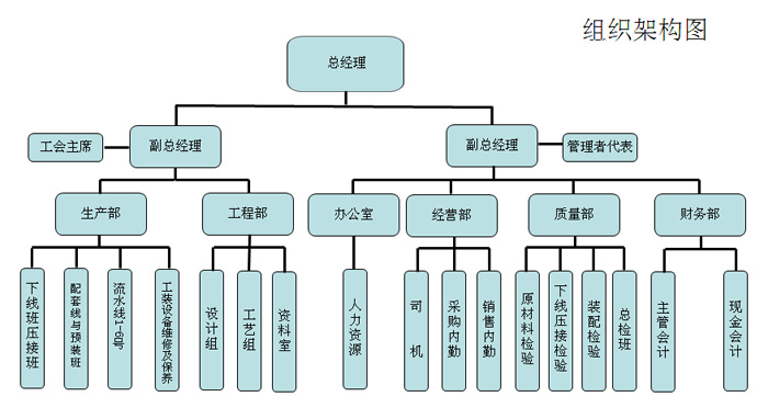 組織機(jī)構(gòu)