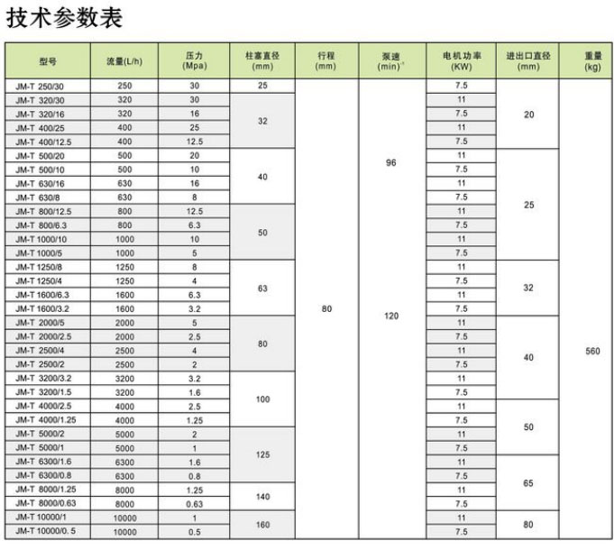 JM-T液压隔膜式​