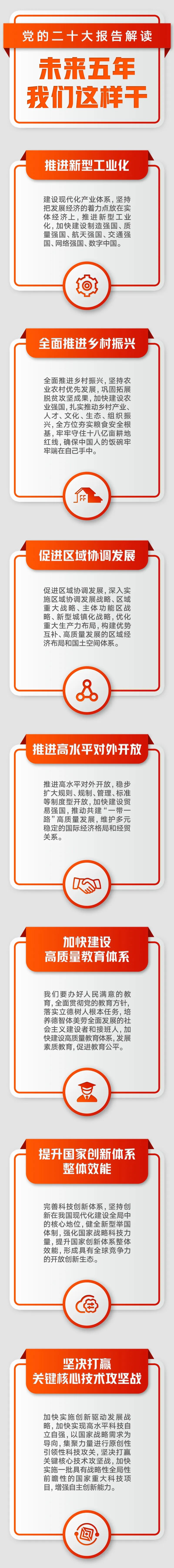 党‍的二十‍大报告解读