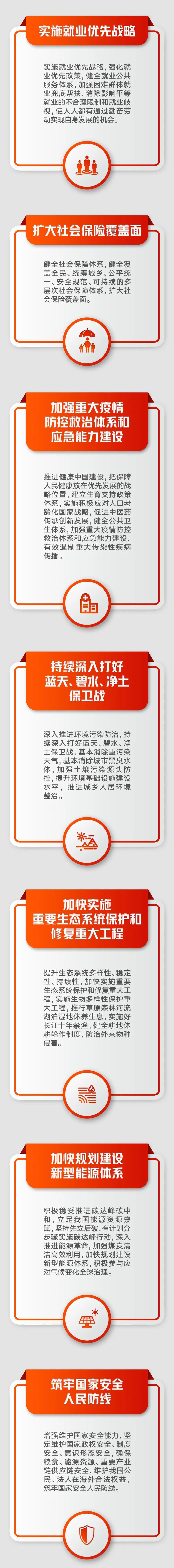 党‍的二十‍大报告解读
