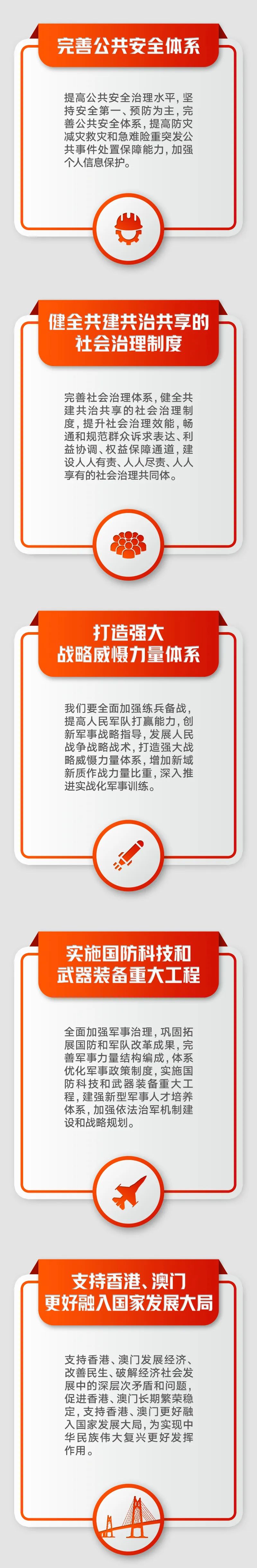 党‍的二十‍大报告解读