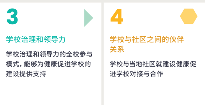 健康促进学校